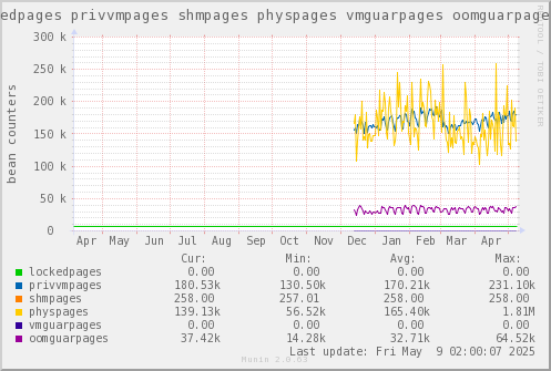 VE347: lockedpages privvmpages shmpages physpages vmguarpages oomguarpages