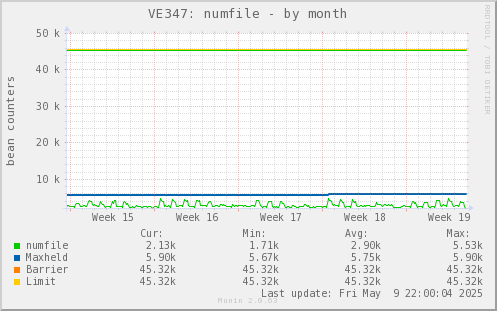 VE347: numfile