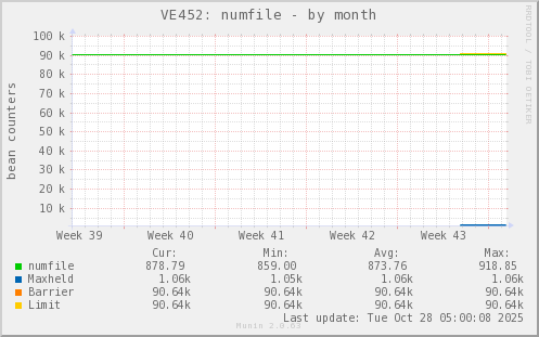 VE452: numfile