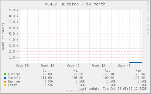 VE452: numproc
