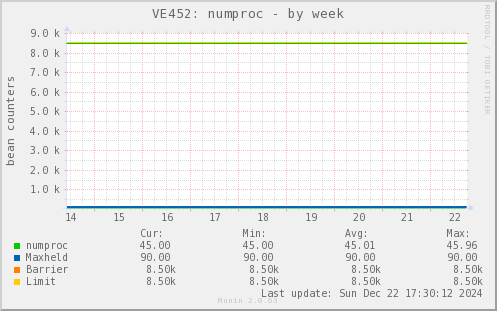 VE452: numproc