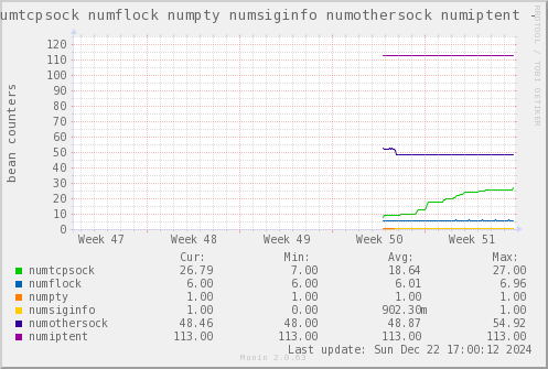 VE452: numtcpsock numflock numpty numsiginfo numothersock numiptent